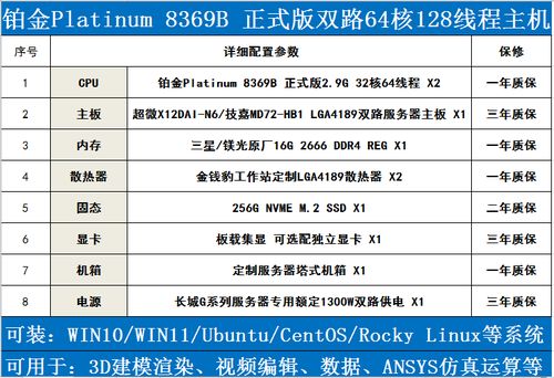 服务器规格中的4c代表什么含义？插图2