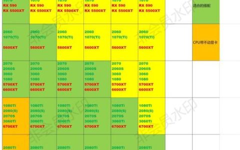 如何选择CPU和显卡以优化服务器性能？