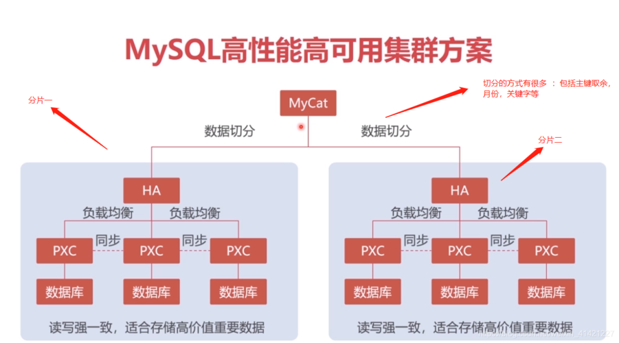 如何在MySQL中检索特定周的数据库记录并定位指定集群？插图2
