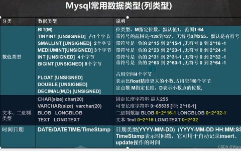 在MySQL数据库中禁用INT类型的根策略有哪些潜在影响？