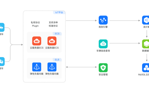 如何连接RDS for MySQL实例进行数据库操作？