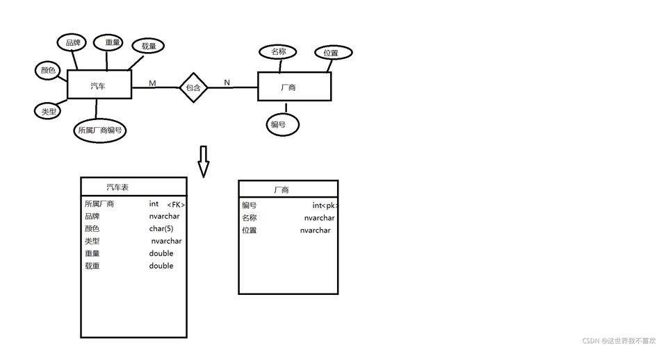 MySQL真的是关系型数据库吗？插图2