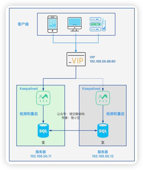 如何配置LDAP以实现MySQL主从数据库的同步？插图1