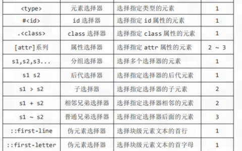 如何仅使用CSS3后代选择器和伪类创建兼容IE8的纯CSS选项卡？