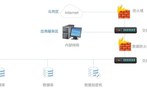 如何实现MySQL数据库的加密技术以增强数据安全性？