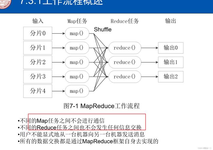 如何有效利用MapReduce Java API进行大数据处理？插图1