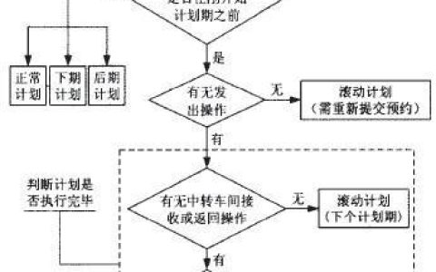 如何实现具有滚动功能的缩略图效果？