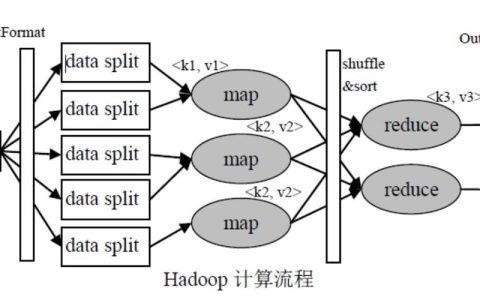 如何有效调试MapReduce程序以提高统计样例程序的准确性和性能？
