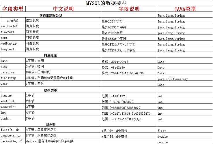 在MySQL数据库中禁用INT类型的根策略有哪些潜在影响？插图2