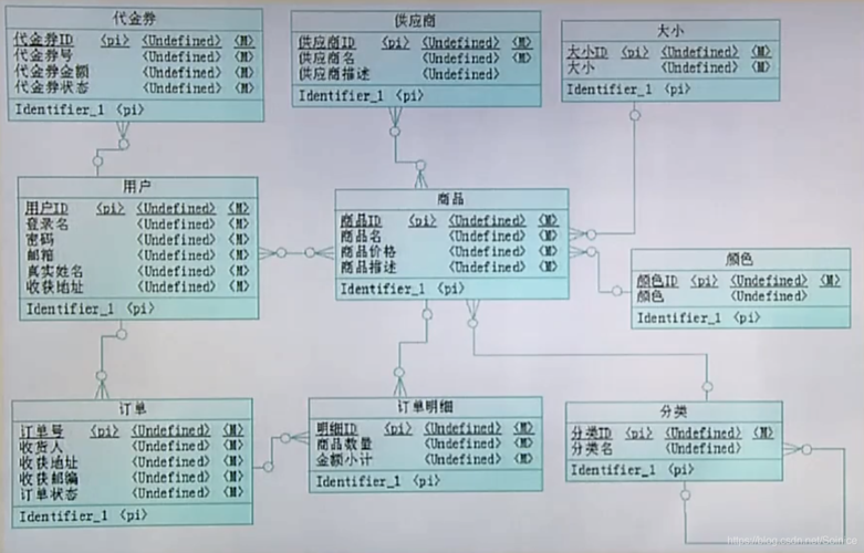 MySQL真的是关系型数据库吗？插图1