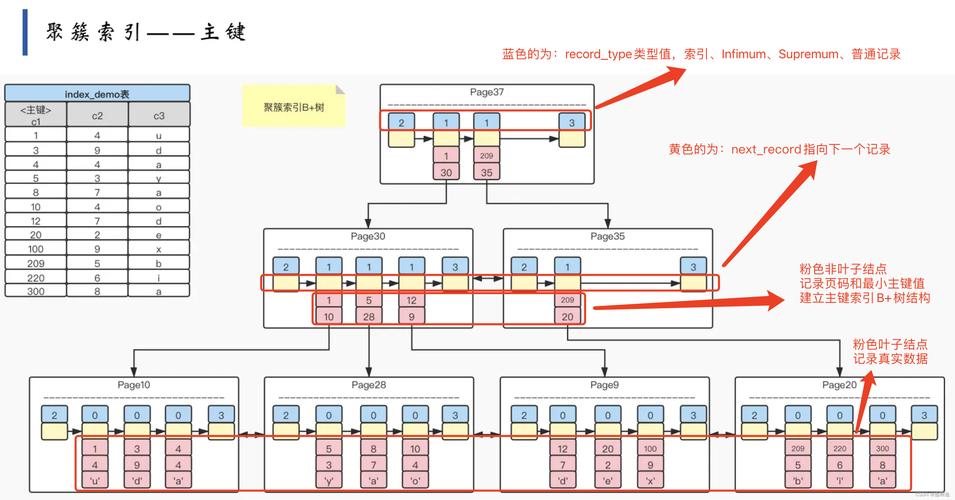 如何高效创建和管理MySQL数据库索引以优化查询性能？插图2