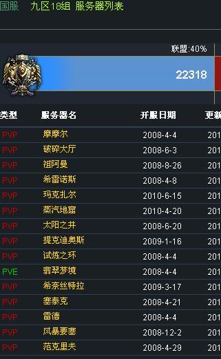 魔兽世界探索服，如何选择最佳服务器？插图2