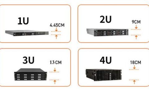 服务器租用中的1U和2U是什么意思？