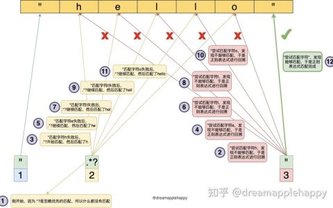 如何有效利用JavaScript中的正则表达式全局匹配模式？