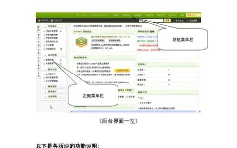 如何理解和使用织梦主要模板文件及其功能？