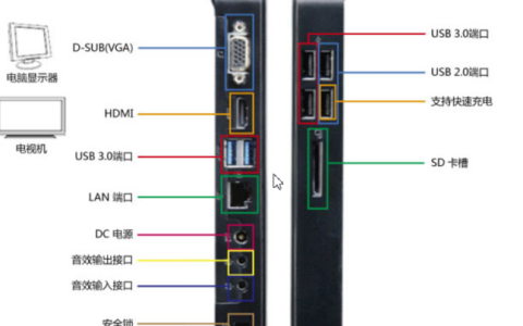 x3100m4服务器的端口配置有哪些特点？