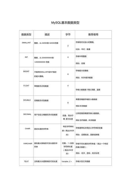 在MySQL数据库中禁用INT类型的根策略有哪些潜在影响？插图1