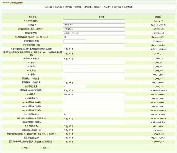 如何正确配置DedeCMS系统的核心设置参数？插图
