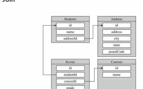 如何在MySQL数据库中同时获取两条记录？