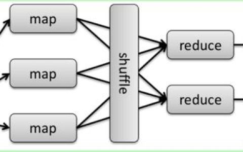 morphia mapreduce 在处理大数据时有哪些独特的优势？