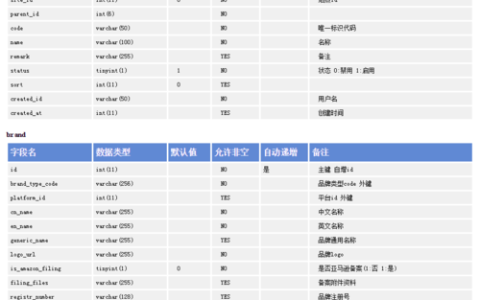 如何有效创建MySQL数据库中的字典表？