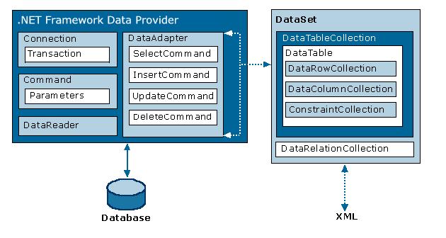 如何利用MFC创建和连接MDB数据库以及CDL数据库？插图2