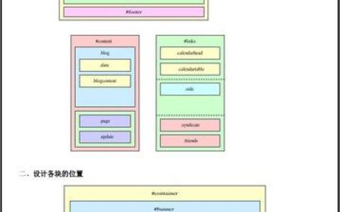 如何通过实例学习CSS布局网页？