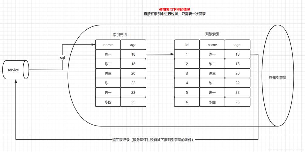 如何高效创建和管理MySQL数据库索引以优化查询性能？插图1