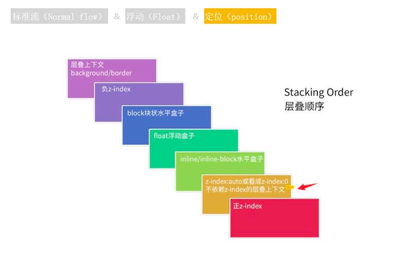 CSS大师班，这50个国外网页制作技巧你掌握了吗？插图2