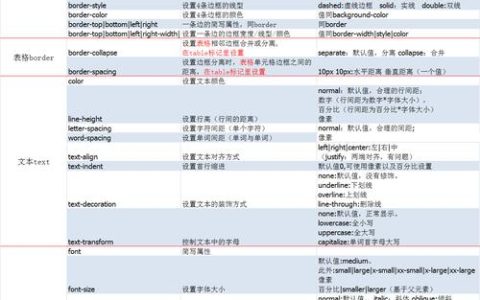 CSS display属性值如何改变网页布局的面貌？