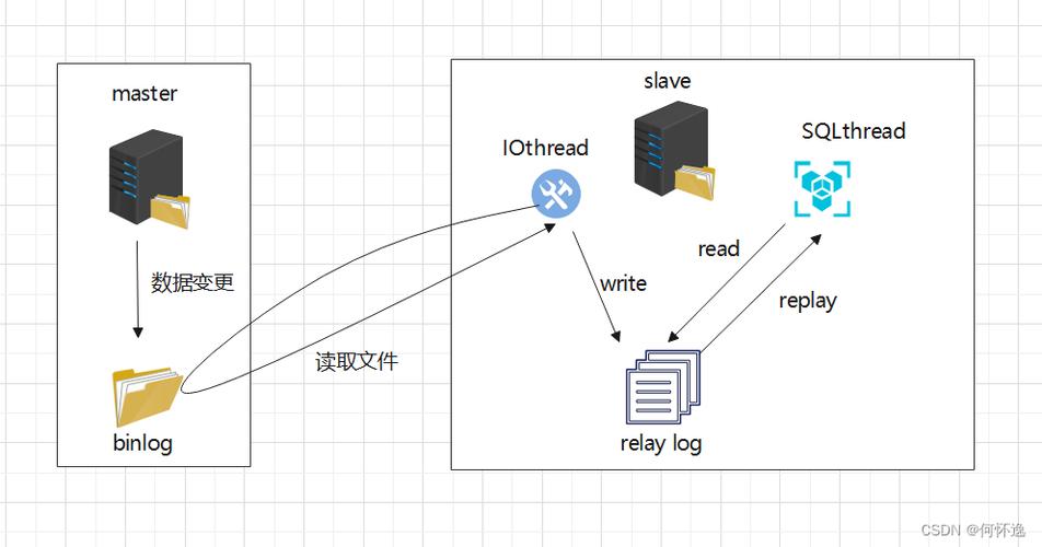 如何配置LDAP以实现MySQL主从数据库的同步？插图2
