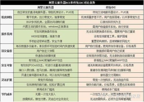 云服务器和FTP在功能和用途上有何不同？插图1