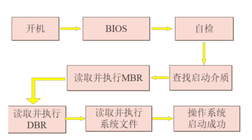 服务器线程启动的含义是什么？插图1