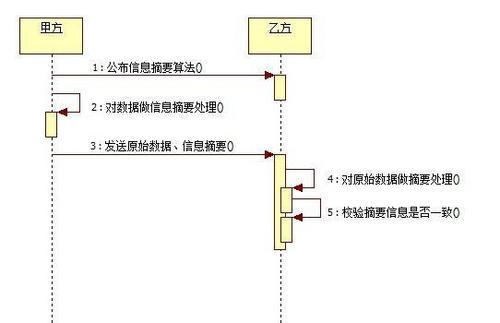 如何通过dedecms教程成功解密20位MD5加密密文？插图2