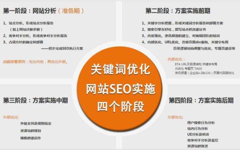 如何有效应用DeDecms SEO优化技巧提升网站排名？
