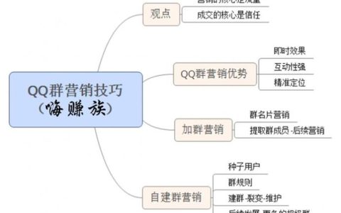 如何运用这22个QQ营销技巧提升你的在线影响力？