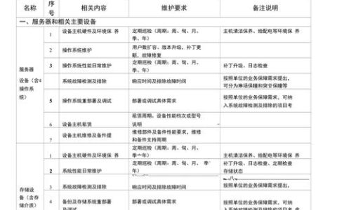 服务器运维涉及哪些关键任务和项目？