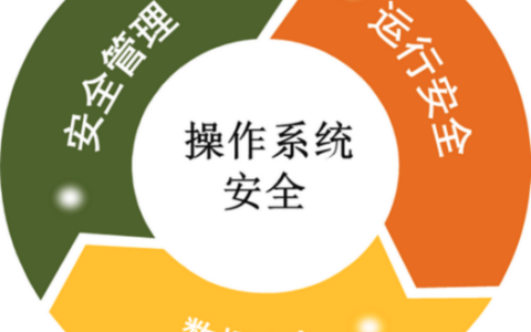 如何确保服务器的安全防护措施得当？