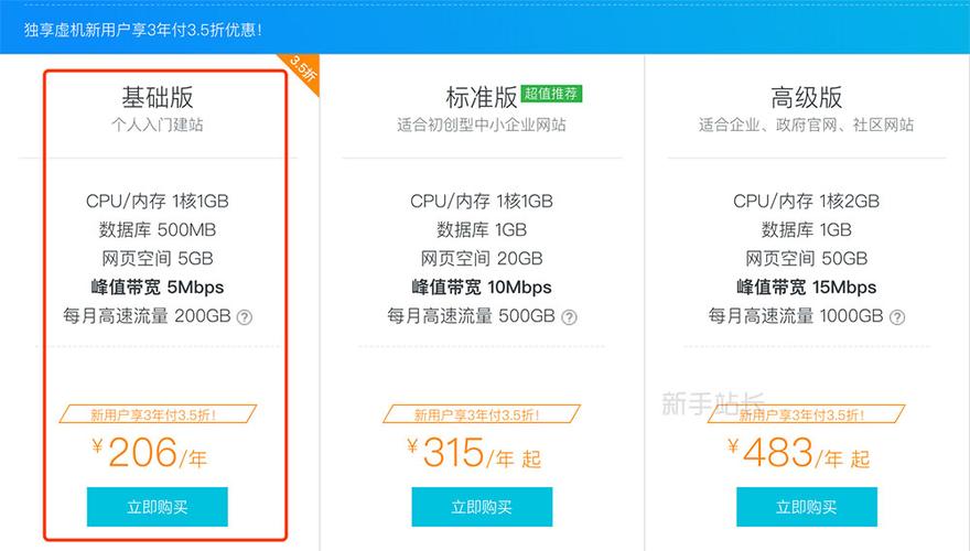 如何购买阿里云虚拟主机，一步步引导您完成购买流程插图1