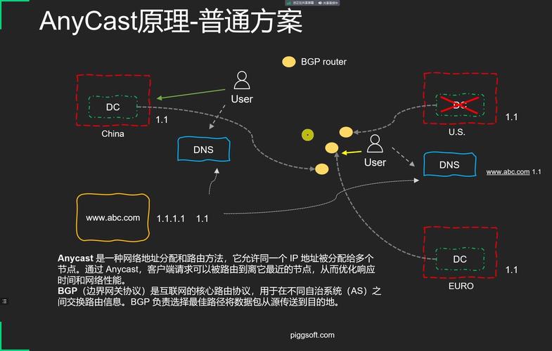 CDN服务的成本是多少？插图2