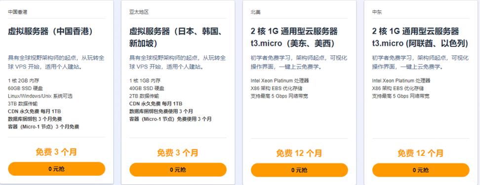 日本VPS租用成本解析，你需要支付多少费用？插图1