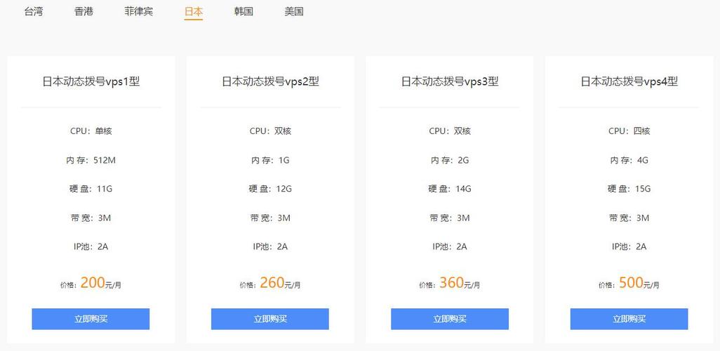 日本VPS租用成本解析，你需要支付多少费用？插图2