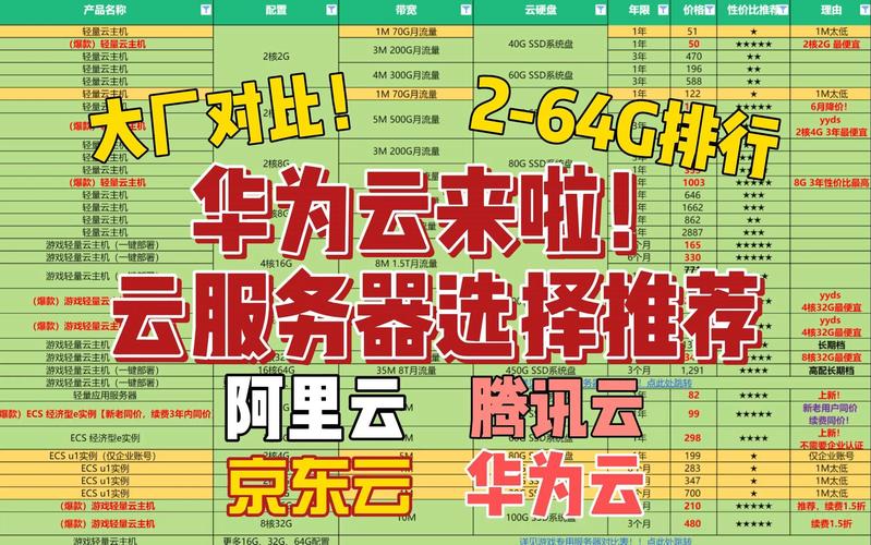 哪家提供商的云服务器性价比最高？插图2