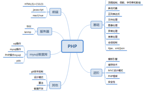 phpquery类库在现代Web开发中还有哪些应用场景？