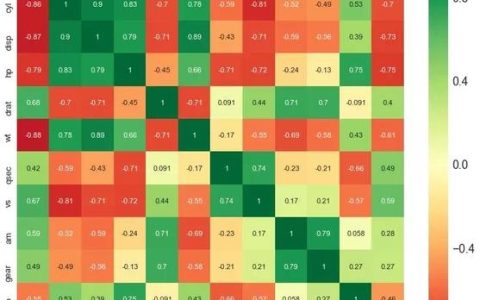 如何在Python中计算颜色矩阵的平方？