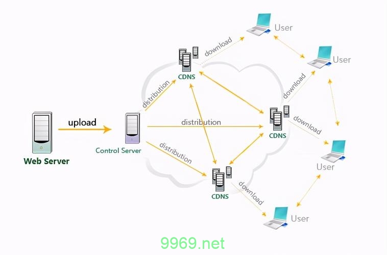 CDN复合物在现代网络技术中扮演着怎样的角色？插图1