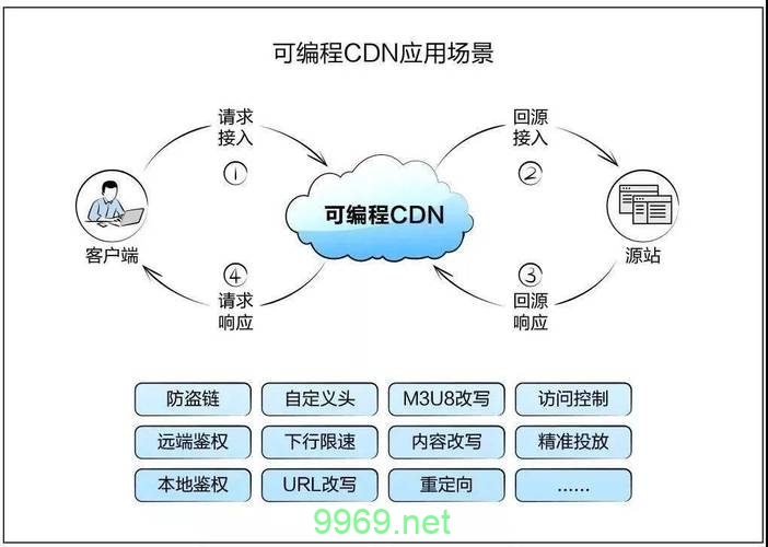 网宿CDN技术如何优化网站性能和用户体验？插图1