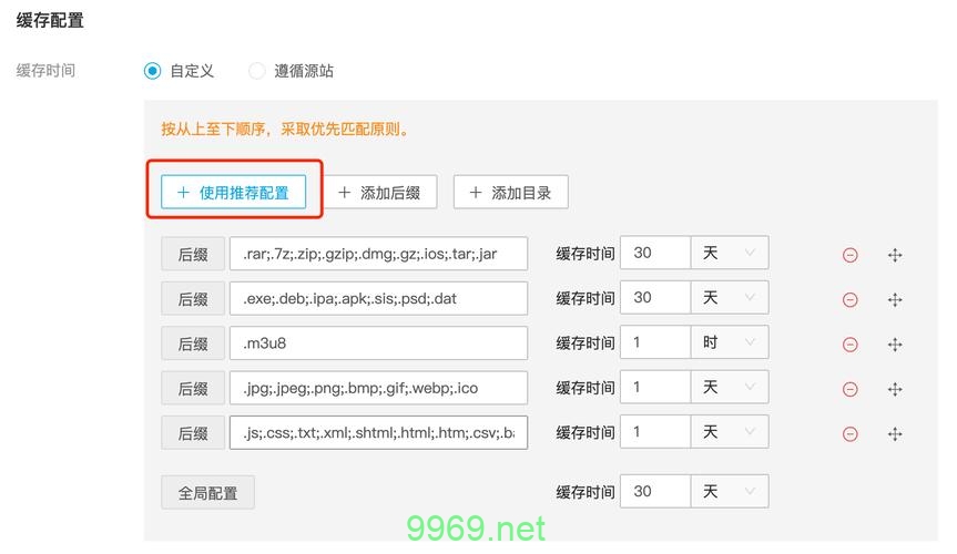 如何使用七牛CDN优化网站性能?插图1 如何使用七牛CDN优化网站性能?插图1