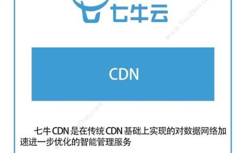 如何使用七牛CDN优化网站性能？