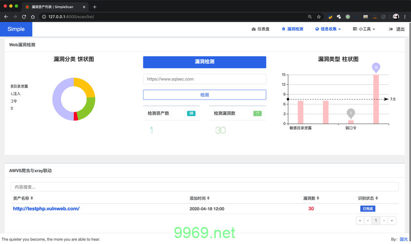 如何有效利用开源漏洞扫描工具来增强网络安全?插图2 如何有效利用开源漏洞扫描工具来增强网络安全?插图2